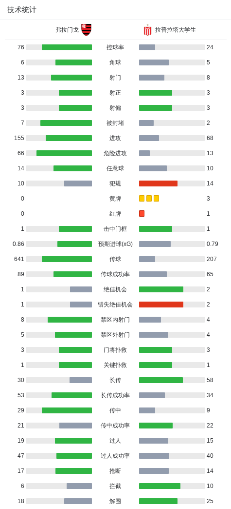tyc7111cc太阳成集团产品图片