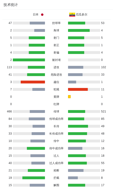 了解tyc7111cc太阳成集团